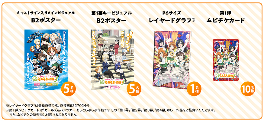 プレゼント内容