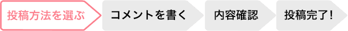 投稿の流れ